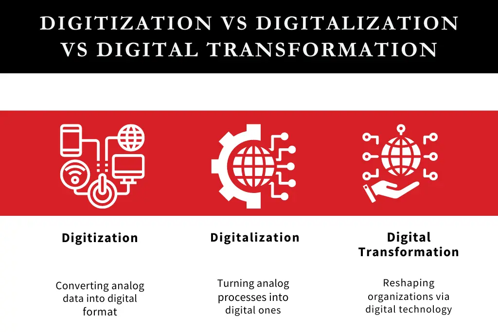 What is digitization and digitalization