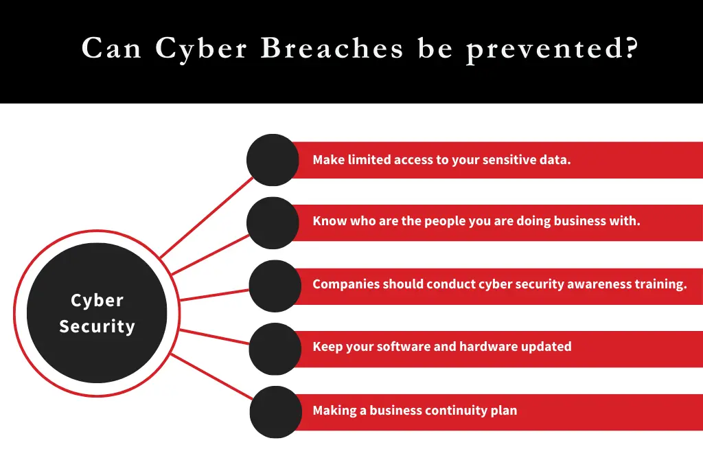 How to prevent cyber Security breaches