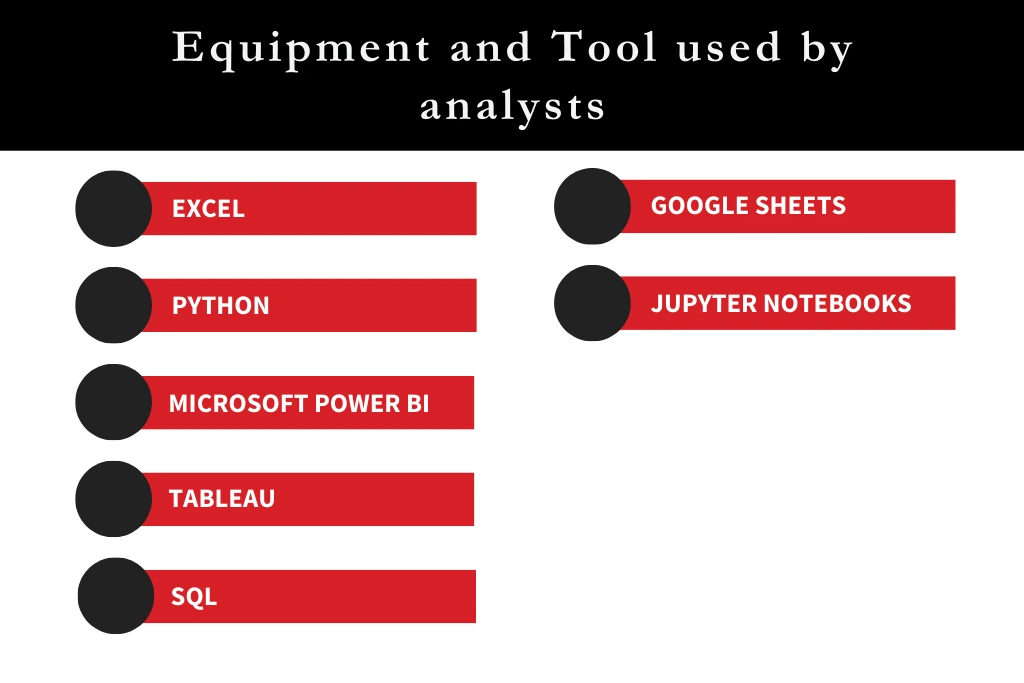 Tools and methods used by an data analyst. 