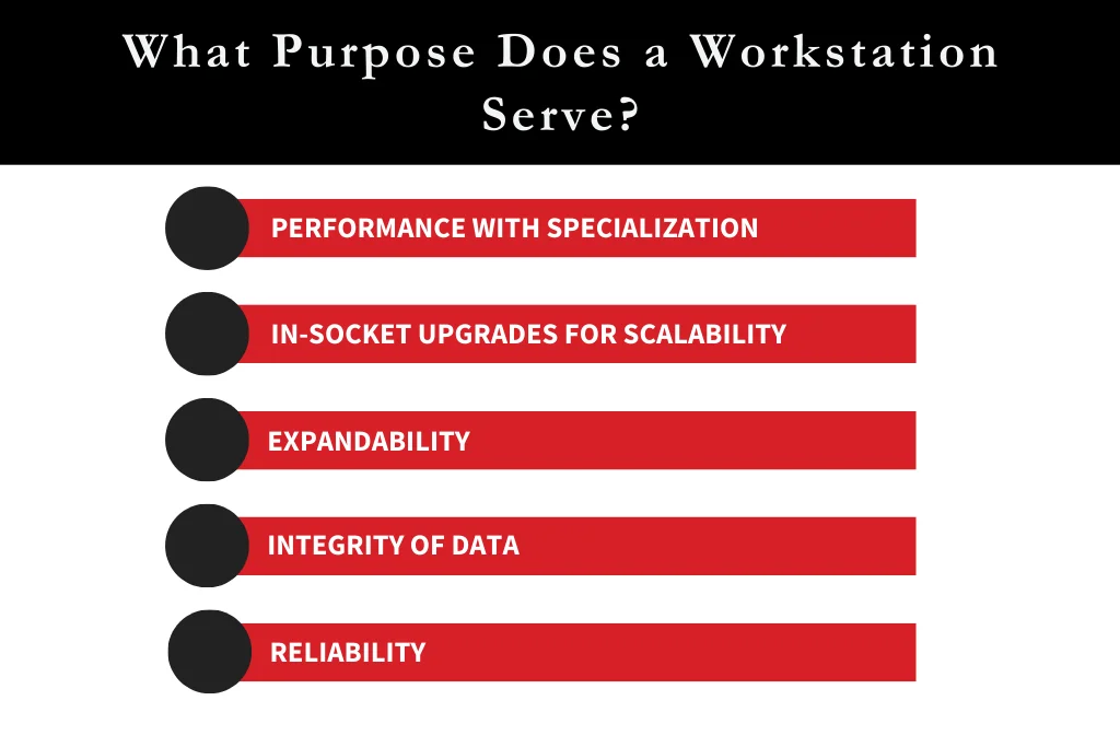 What purpose does a workstation serve?