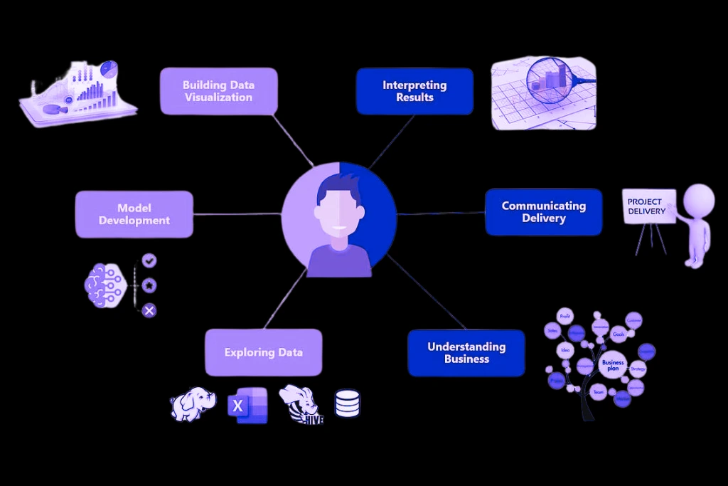  A Day in the Life of A Data Analyst- What's It Really Like?