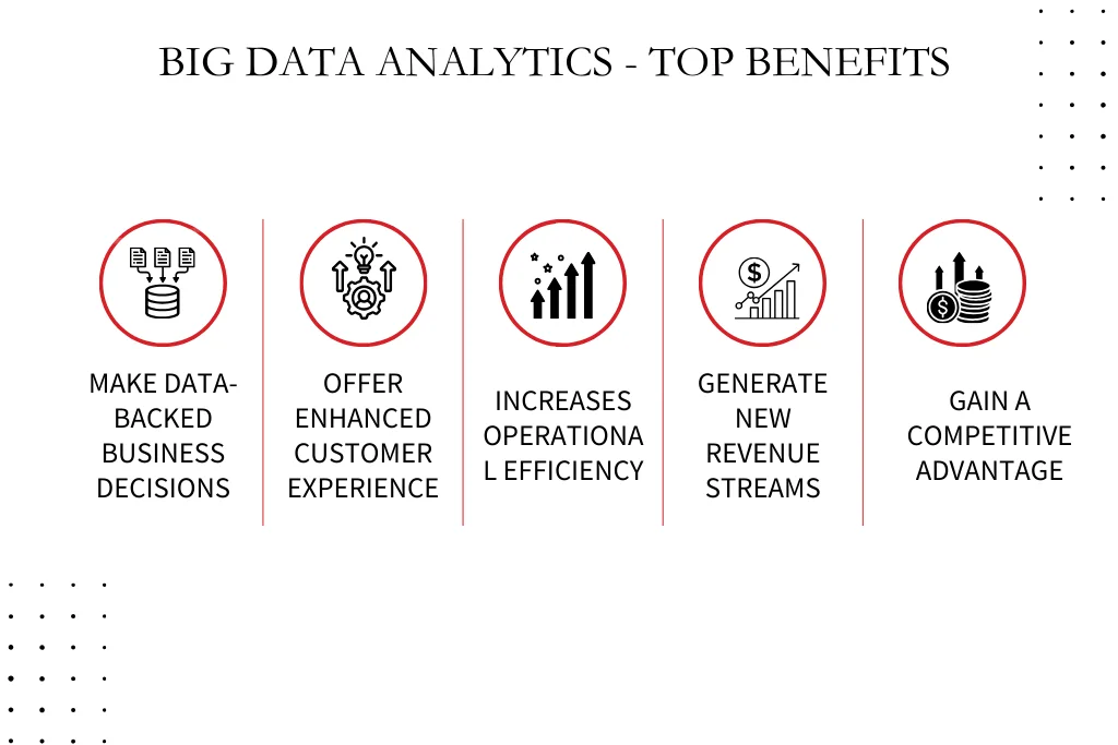 Data visualization representing big data analytics