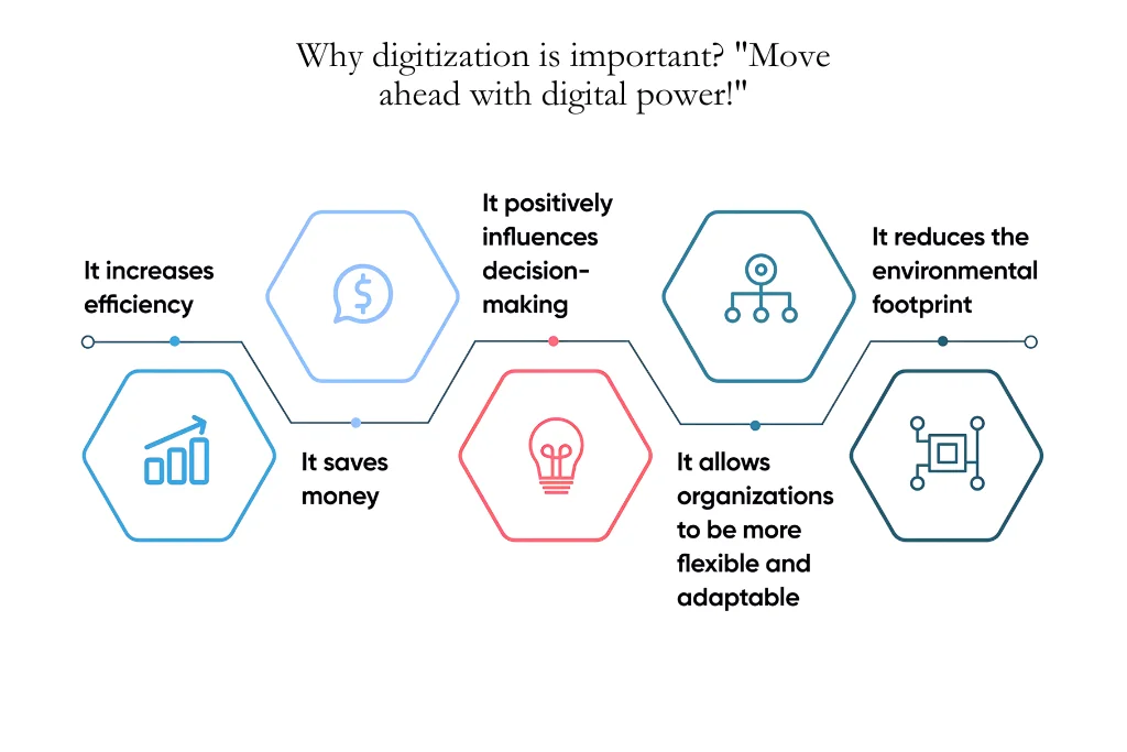 Benefits of Digitization for Businesses