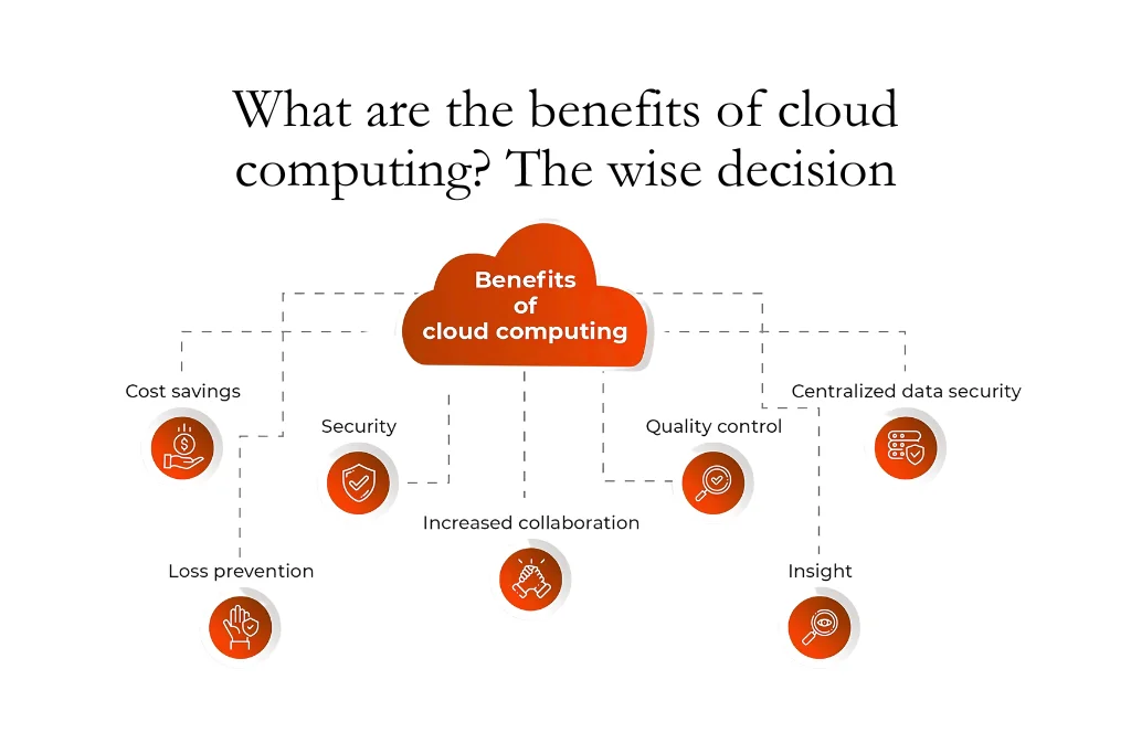 Benefits of Cloud Computing for Modern Businesses