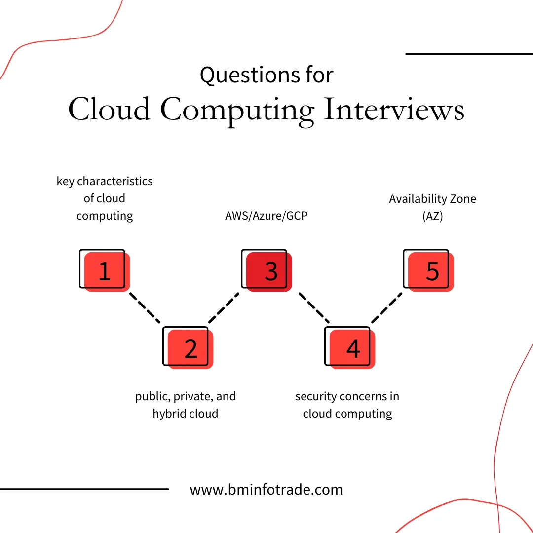 topics asked in cloud computing Interview