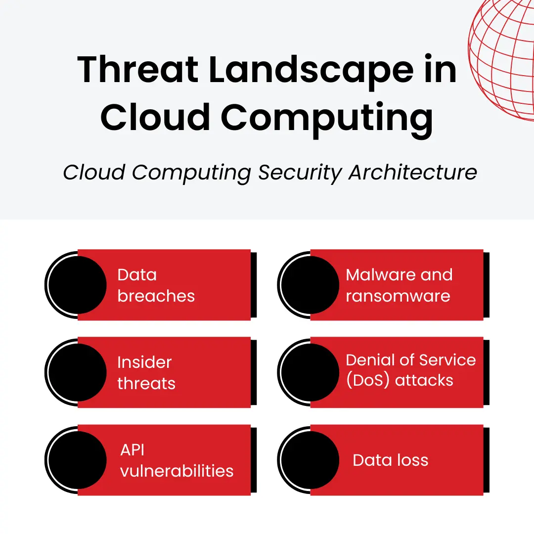 Cloud computing security