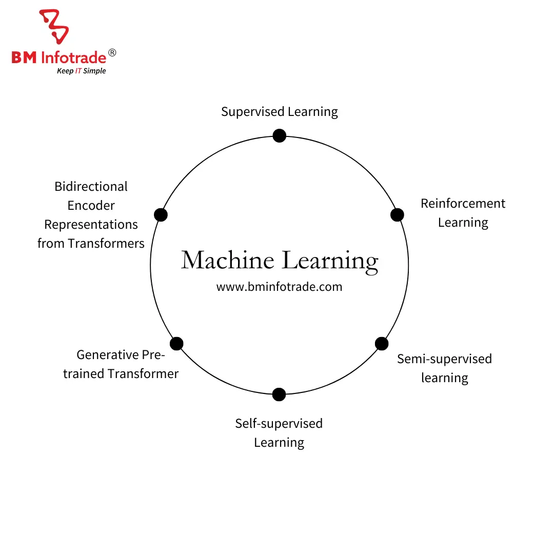 Machine Learning