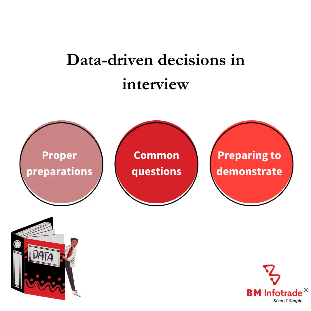 Data analytics interview question