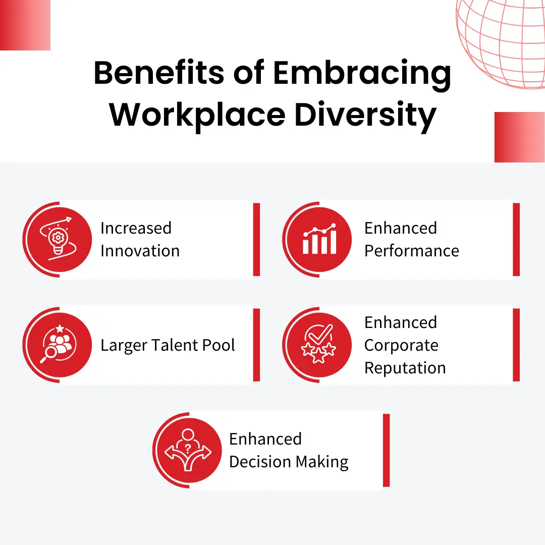 Benefits fo embracing workplace diversity