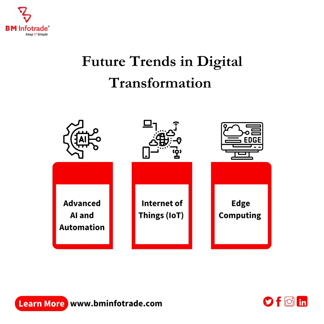 image of future trends in digital transformation