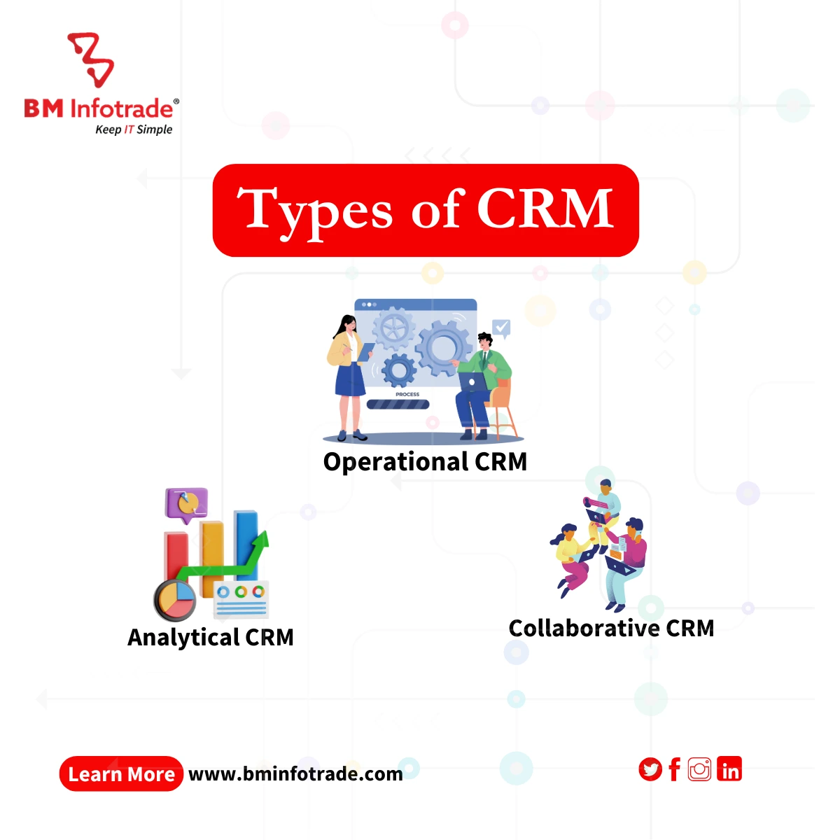 an infographic of CRM types