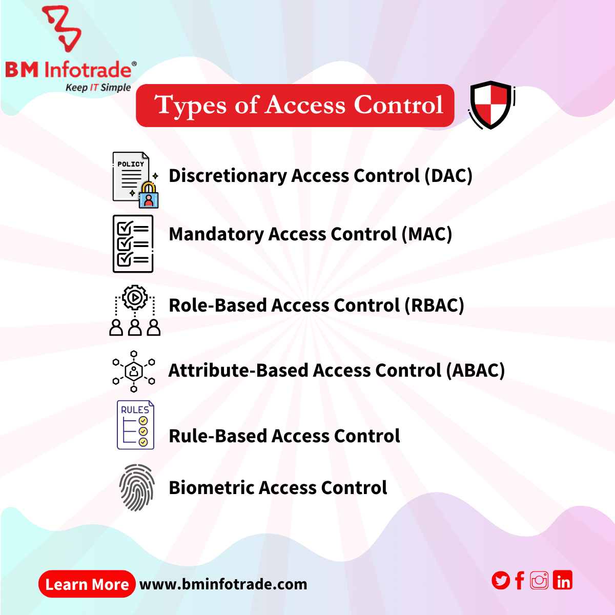 an image of types of access control