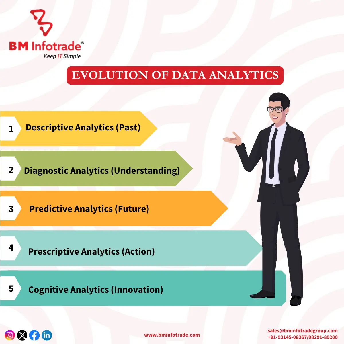 evolution of data analytics