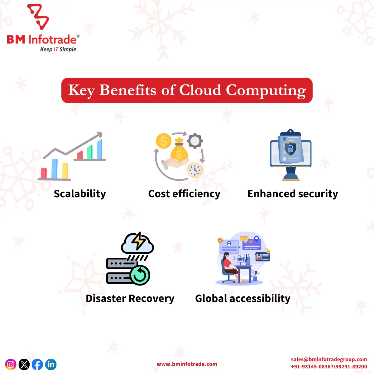 key benefits of cloud computing