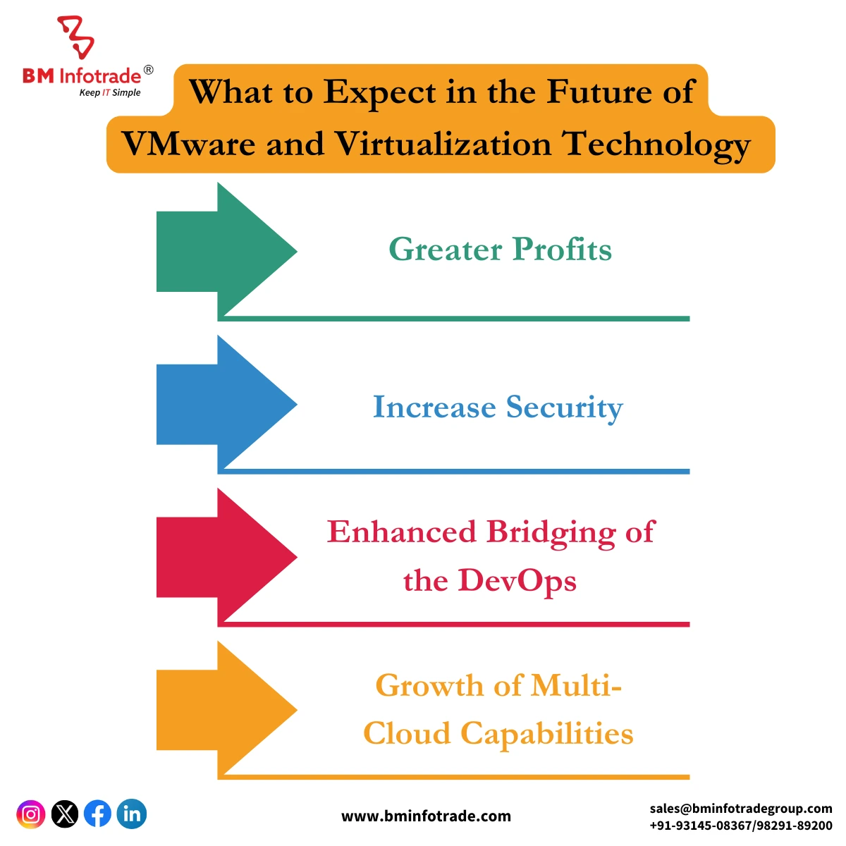 Future of VMware and Virtualization Technology 