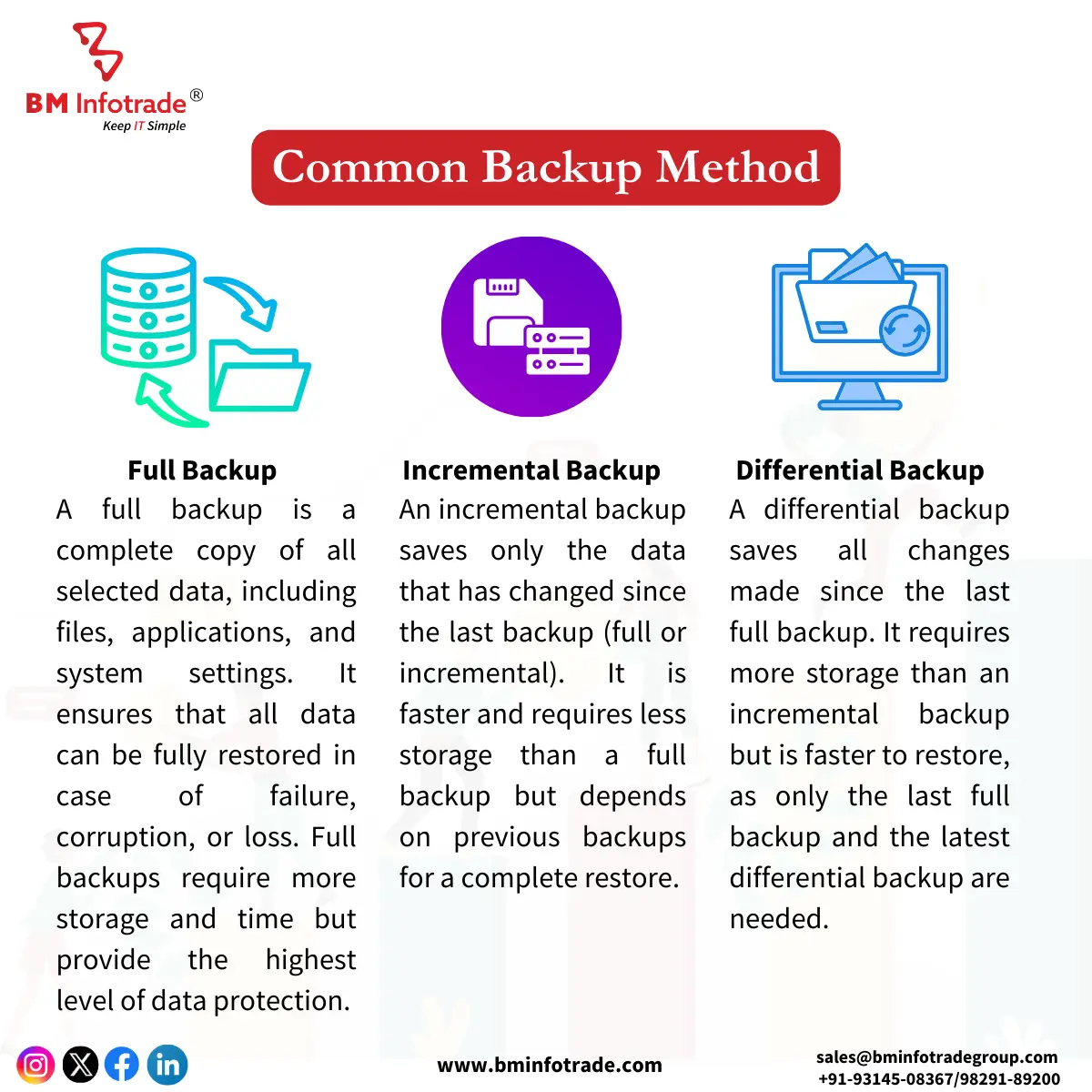 Common backup methods