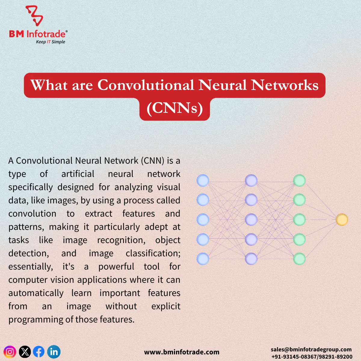 what are convolutional neural networks