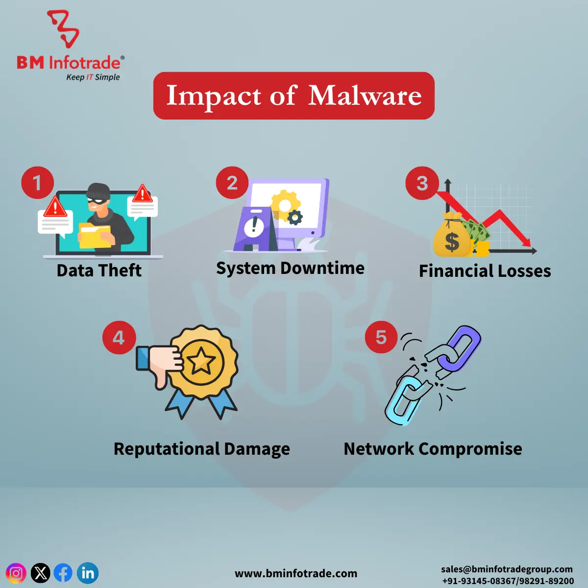 impact of malware