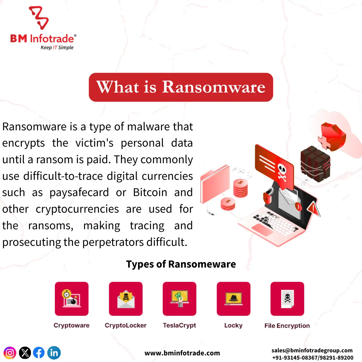 what is ransomware