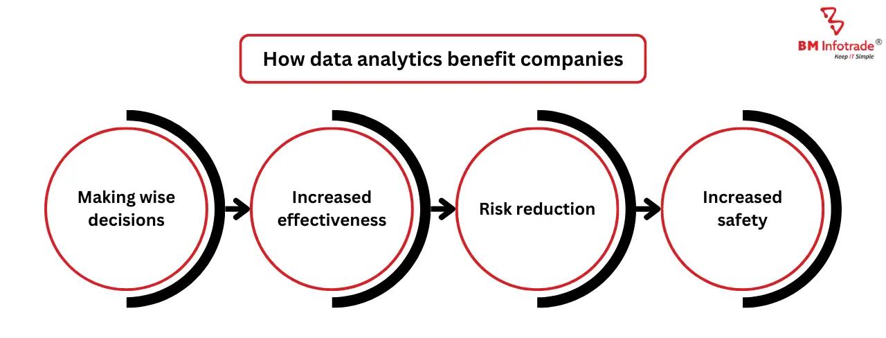 data analytics