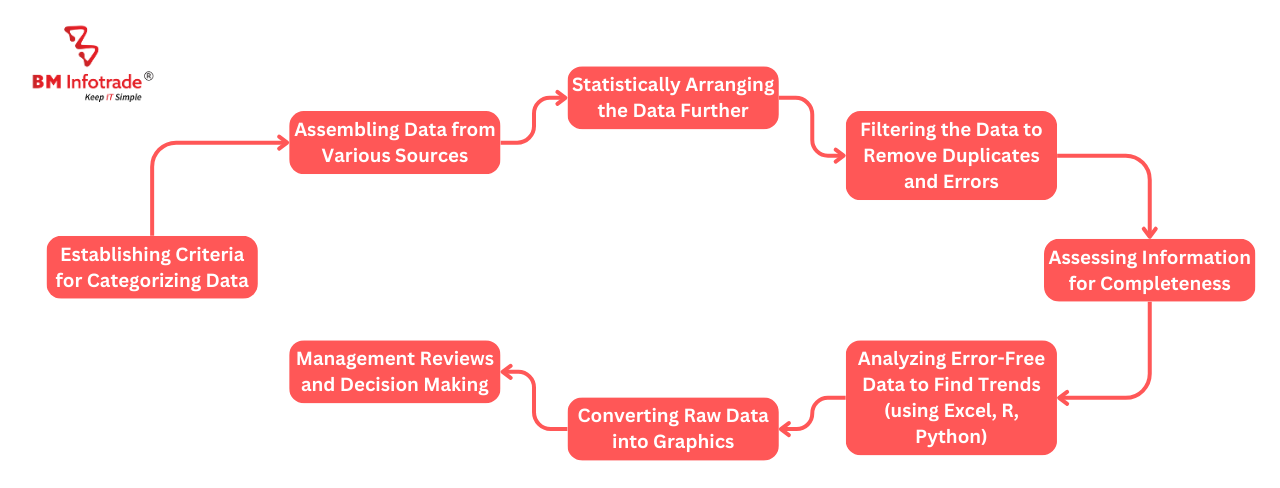 data analytics 