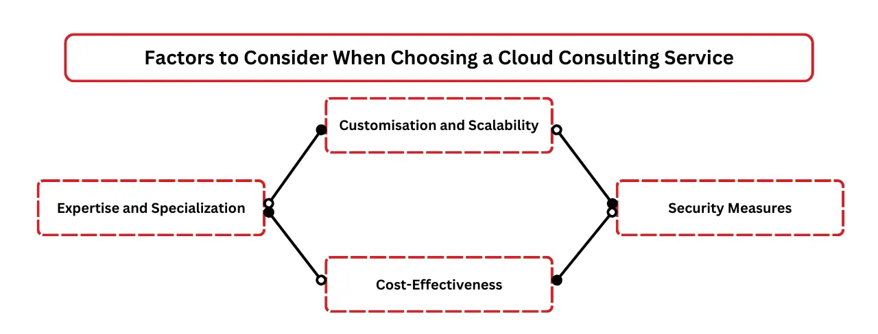 Cloud computing in jaipur