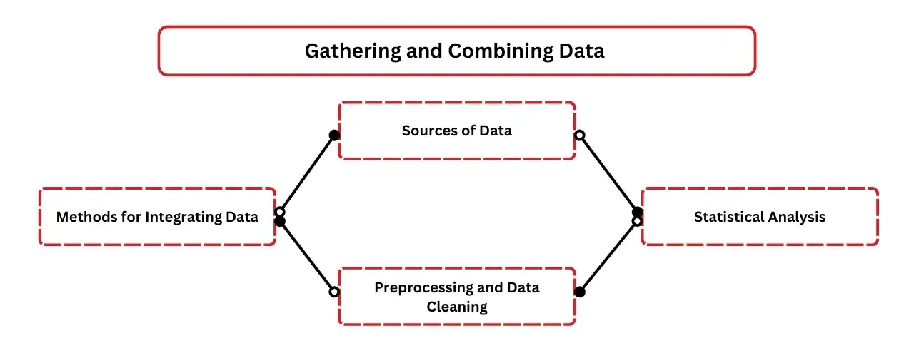 Power bi and tableau