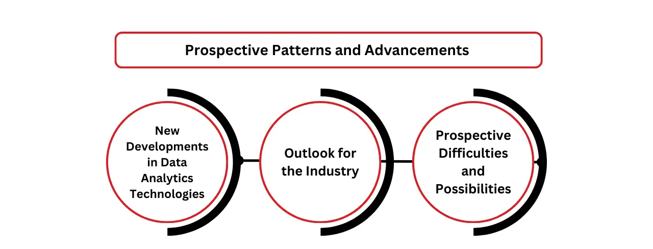 Prospective Patterns and Advancements