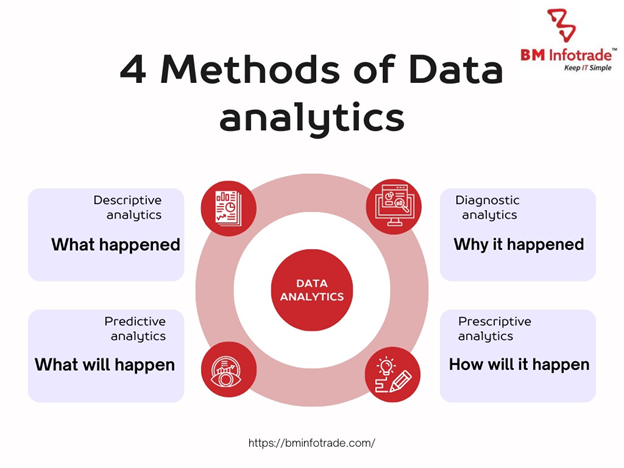 data analytics means