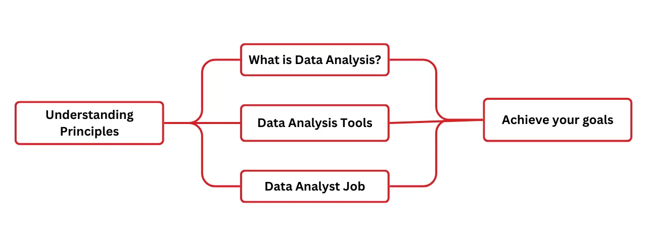 how to become a data analyst