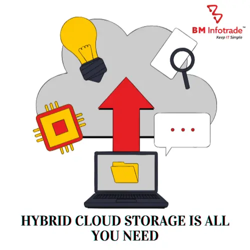 hybrid cloud diagram