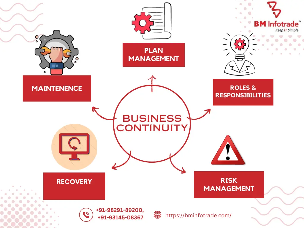 business continuity plan