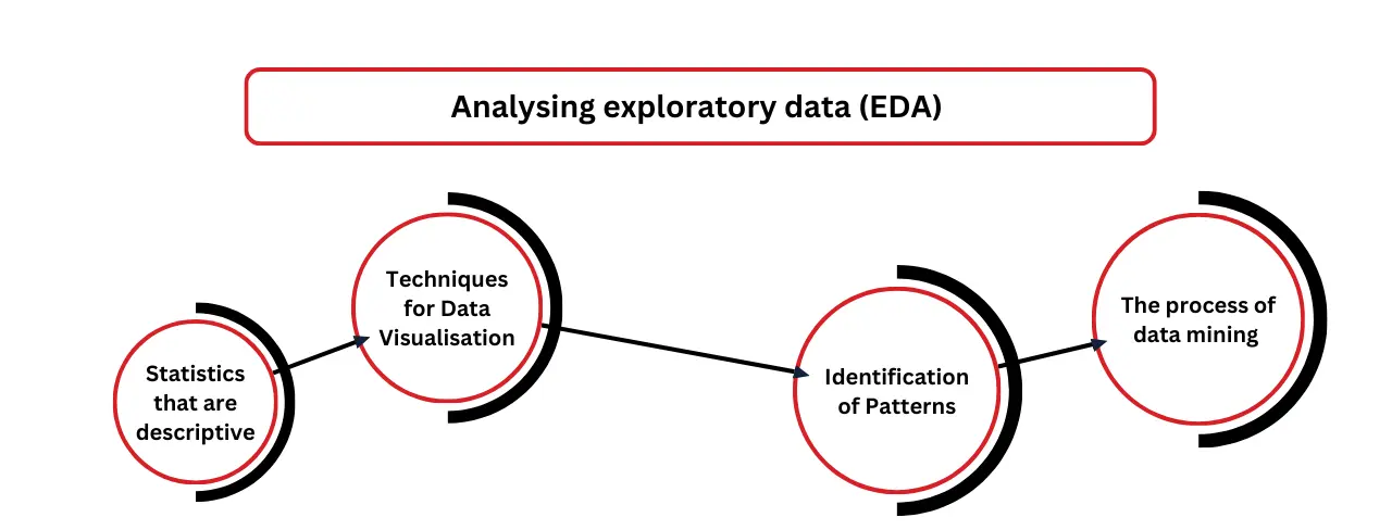 data analytics and data science