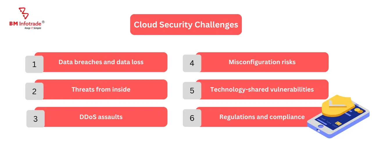 Cloud security challenge