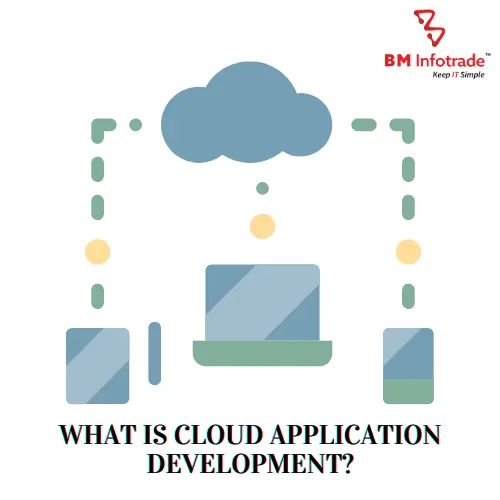 What is cloud application development?