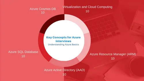 azure interview questions 