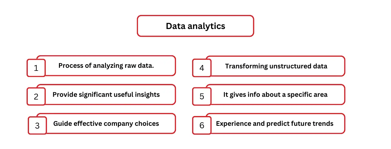 data analytics