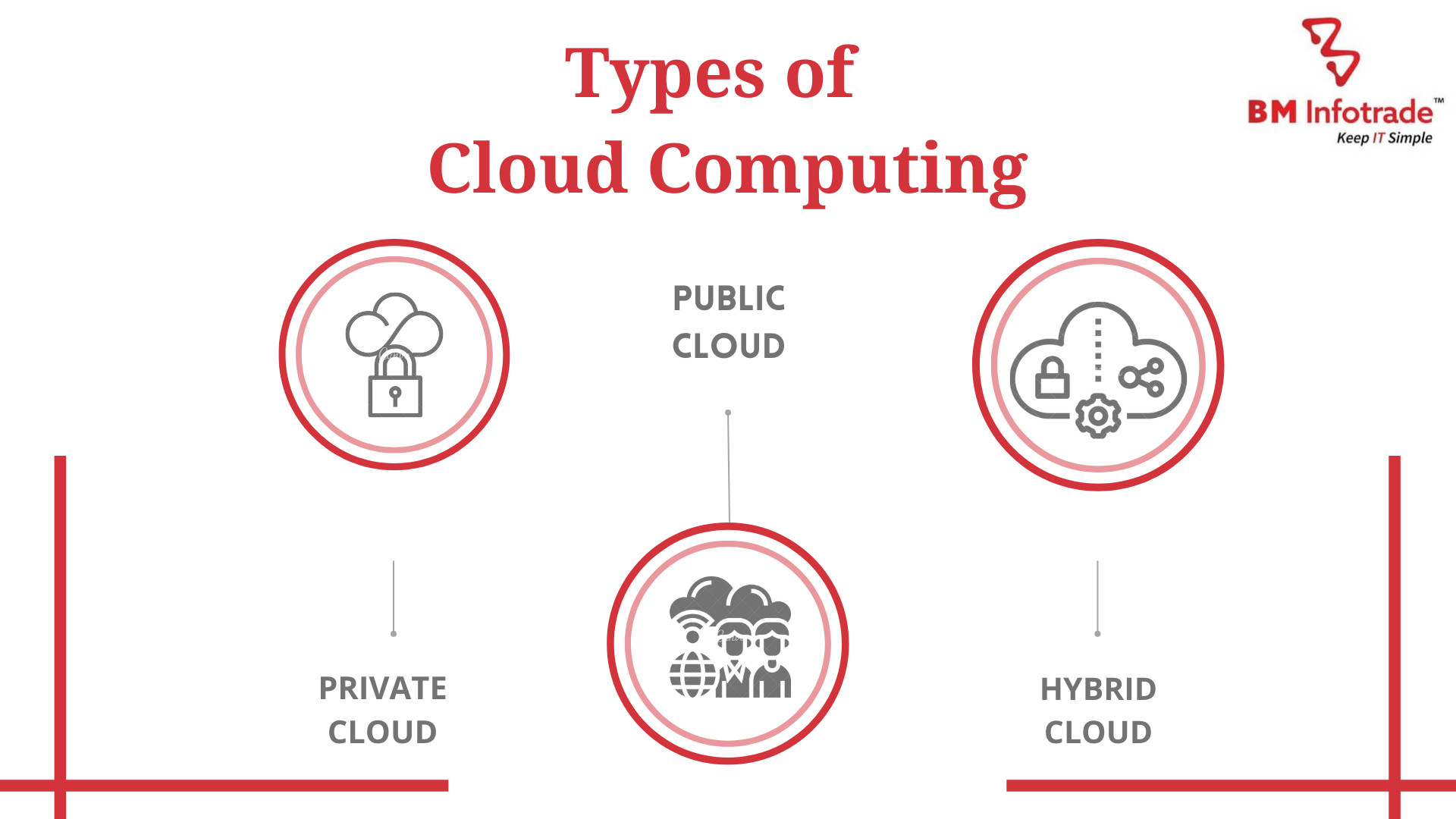 types of cloud computing