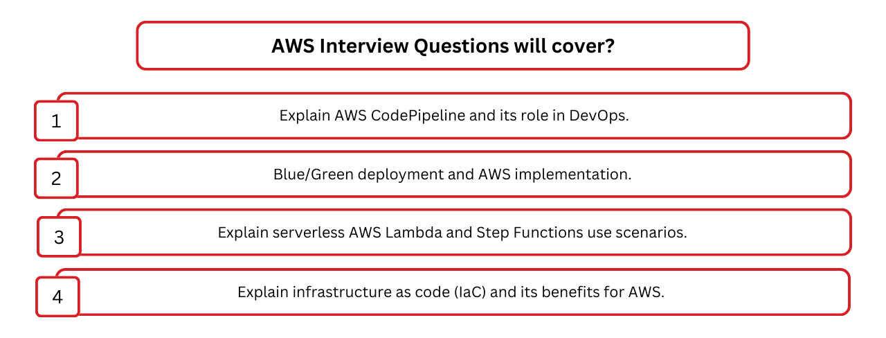 Aws cloud questions for interview