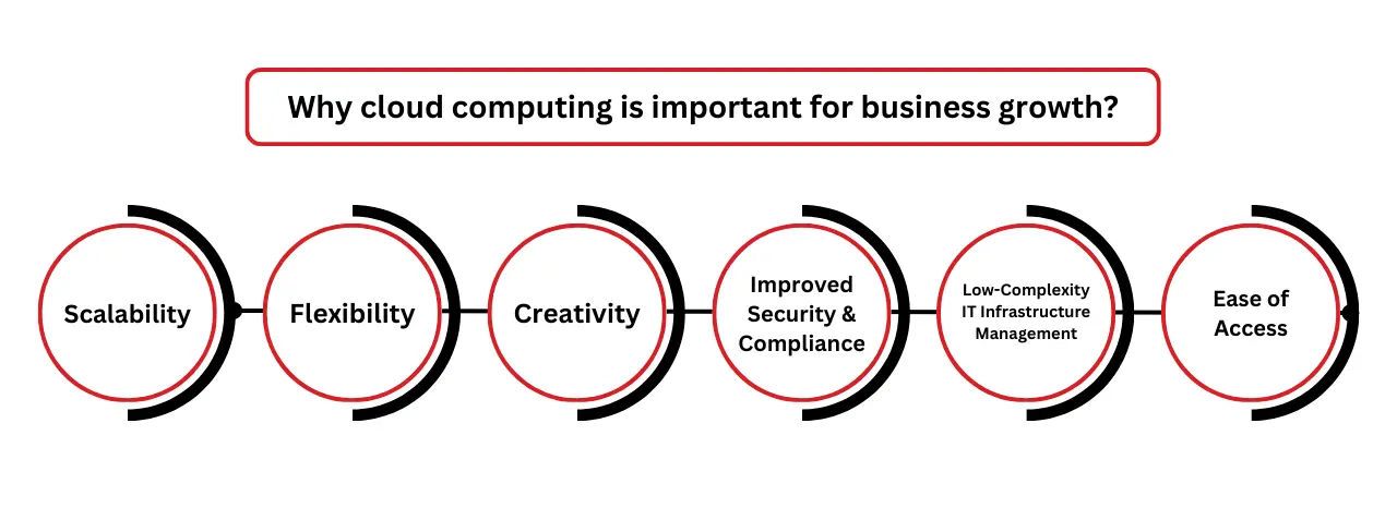 future of cloud computing