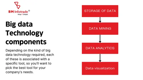 big data technology