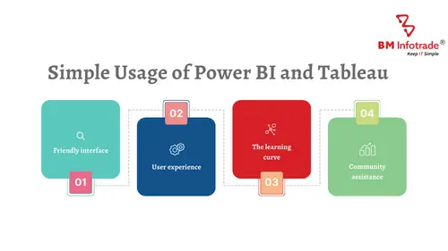 Power Bi and Tableau