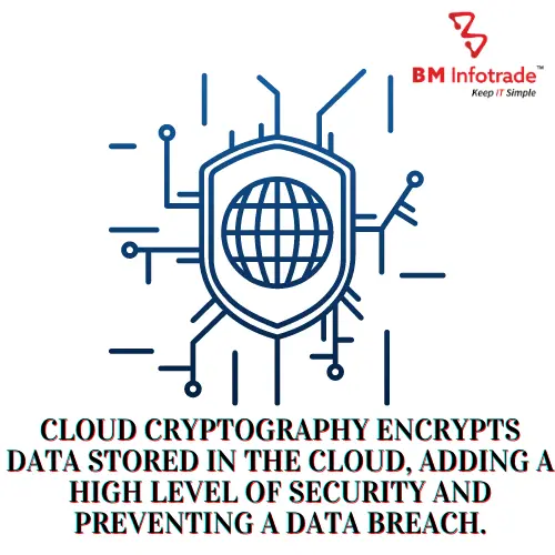 Cloud Cryptography