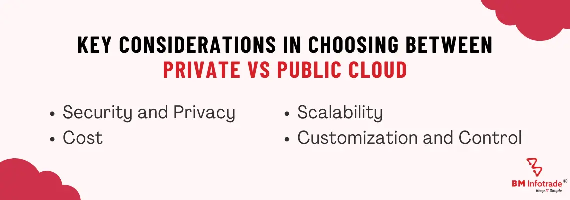 Considerations in Choosing Between Private vs Public Cloud