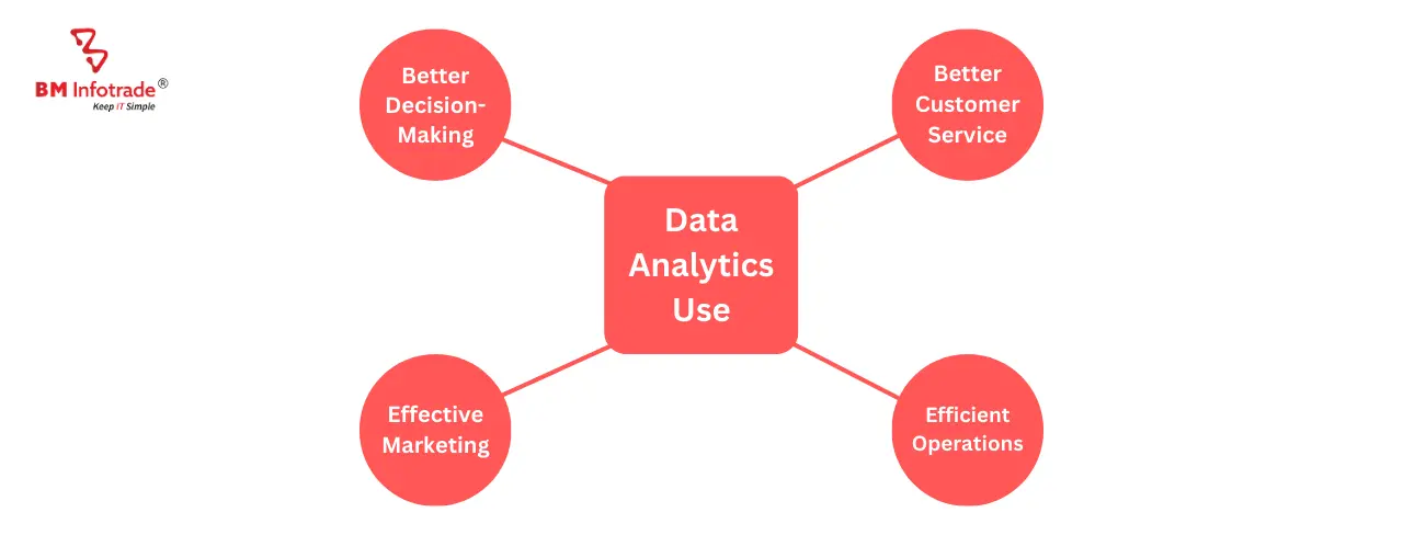 what is data analytics