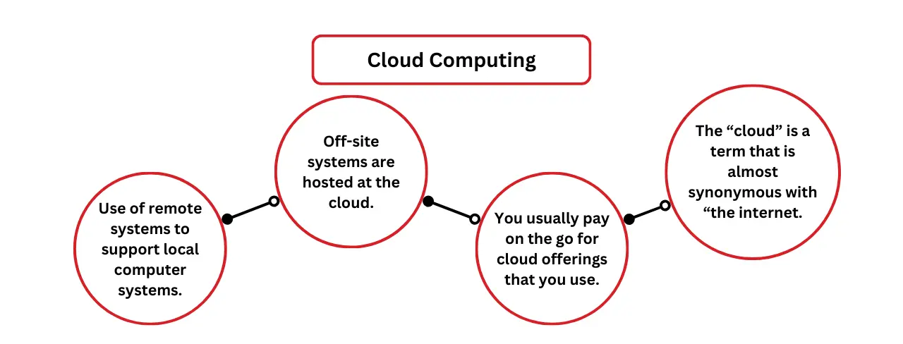 cloud computing types