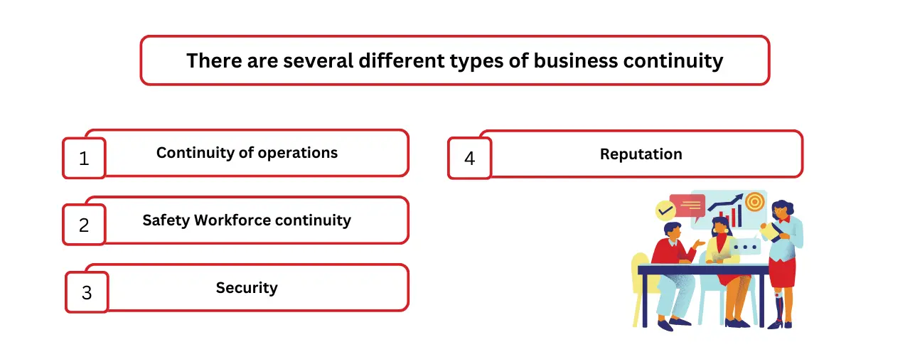 business continuity planning