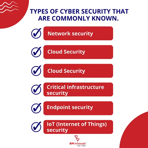 types of cyber security