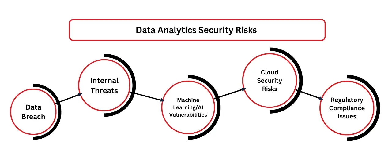 data analytics and cyber security