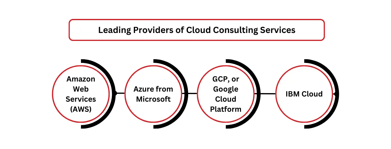 cloud consulting services in india